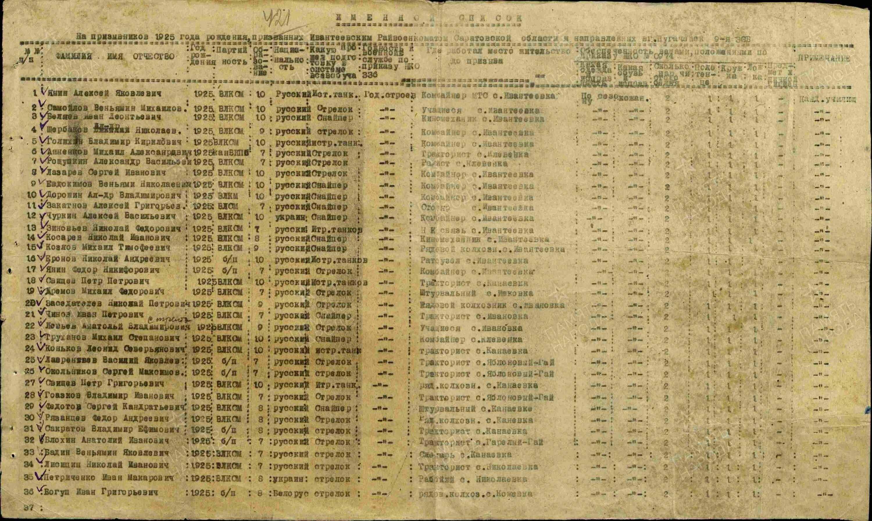Список призывников на войну. Списки военкоматов призывников в 1944 году. Призывники 1941 года список.
