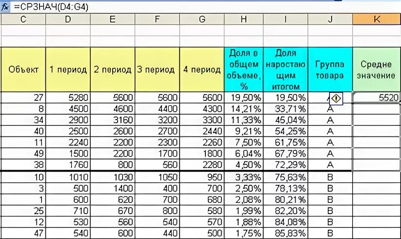 Авс анализ эксель. Формула ABC анализа в excel. ABC анализ в эксель формула. Матрицу ABC xyz в excel.