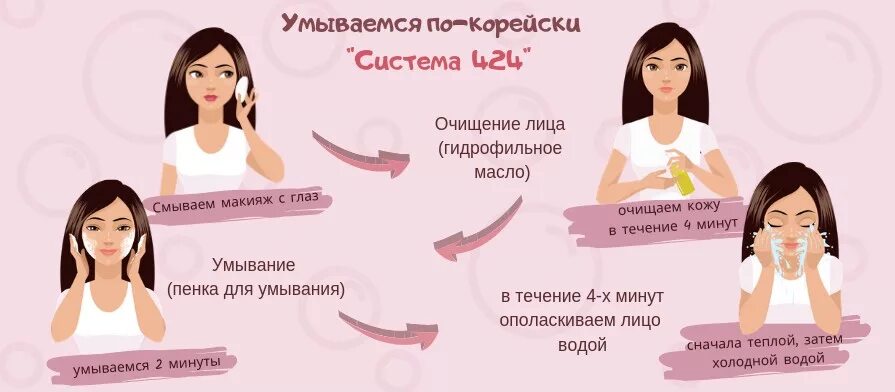 Можно ли чистку лица беременным. Этапы очищения кожи лица корейская косметика. этапы ухода за кожей лица. этапы ухода за кожей лица этапы. корейский уход за кожей этапы.