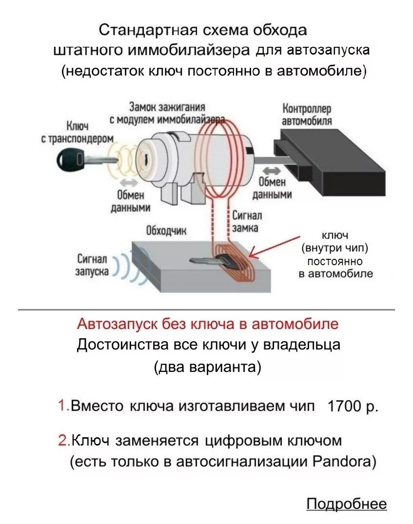 Модуль обхода иммобилайзера схема подключения. Обходчик иммобилайзера для чипа. Модуль обхода иммобилайзера STARLINE схема. Датчик обхода иммобилайзера. Установить иммобилайзер