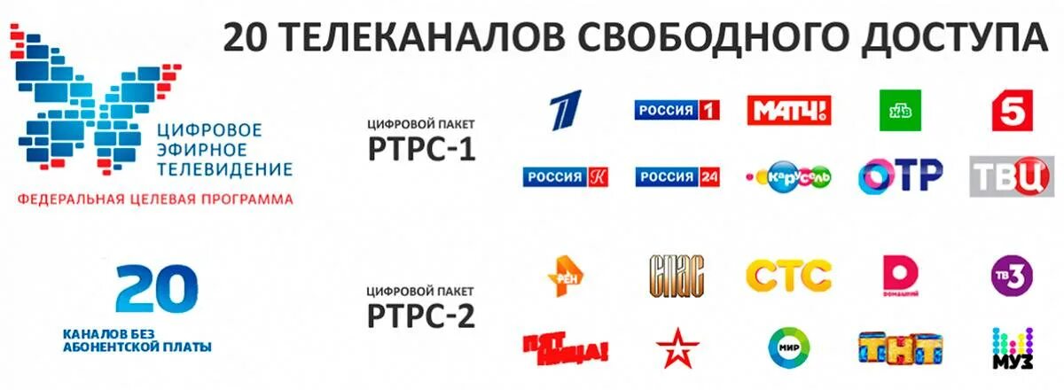 Приставка для цифрового телевидения на 20 каналов список каналов. 20 Каналов цифрового телевидения список каналов. DVB t2 мультиплекс 20 каналов. Каналы цифрового эфирного телевидения DVB-t2. Обновить приложение цтв