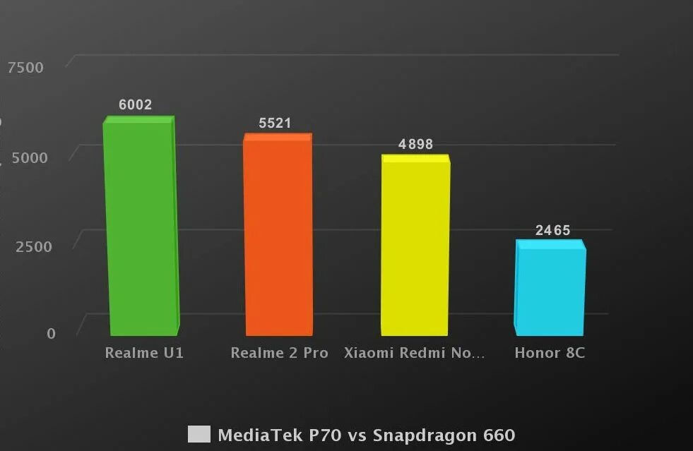 MEDIATEK p70 ANTUTU. MEDIATEK Helio p70 ANTUTU. MEDIATEK Helio g70 или MEDIATEK Helio p70. Helio и Snapdragon. Mediatek qualcomm сравнение