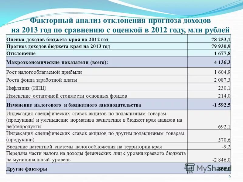 Налоговые доходы нормативы зачисления в местном бюджете. Нормативы зачисления налоговых доходов. Нормативы зачисления доходов в бюджет. Нормативы зачисления налоговых доходов. Нормативы зачисления налогов по уровням бюджета.