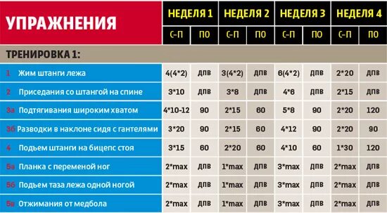 Расписание качков. График тренировок со штангой. Расписание тренировок со штангой. План тренировок со штангой. Тренировочная программа.