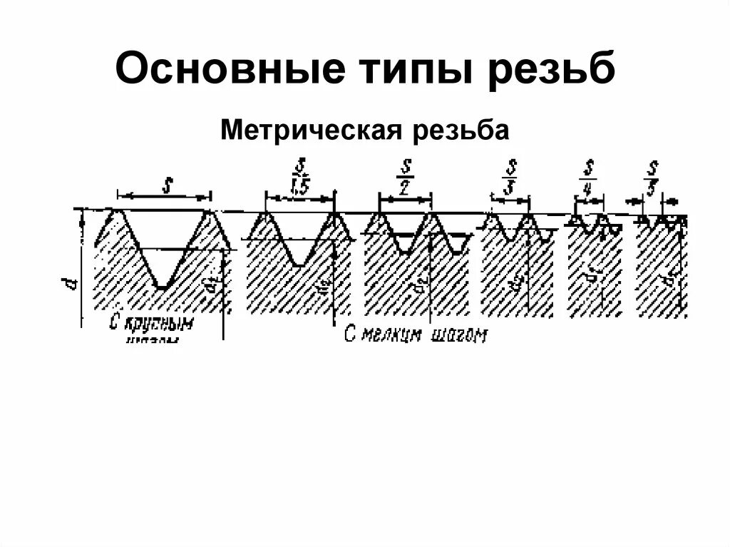 Тип метрической резьбы. Типы резьб. стандартные метрические резьбы. метрическая резьба классификация. назовите основные типы резьбы.