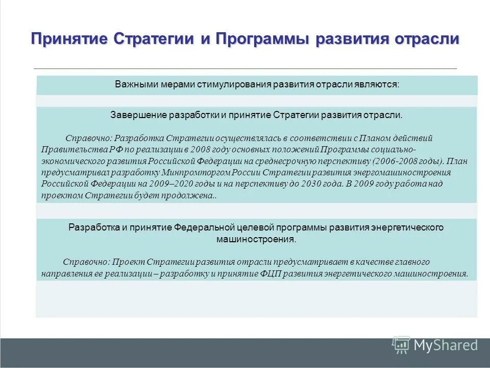 Подходы к разработке приложения. Презентация минпромторга россии. Программы развития отраслей. Финансирование целевых программ. Областные целевые программы.