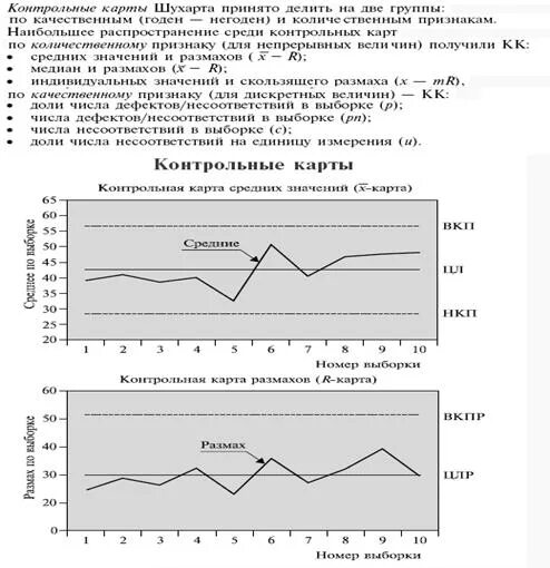 Контрольные карты шухарта. Контрольные карты шухарта