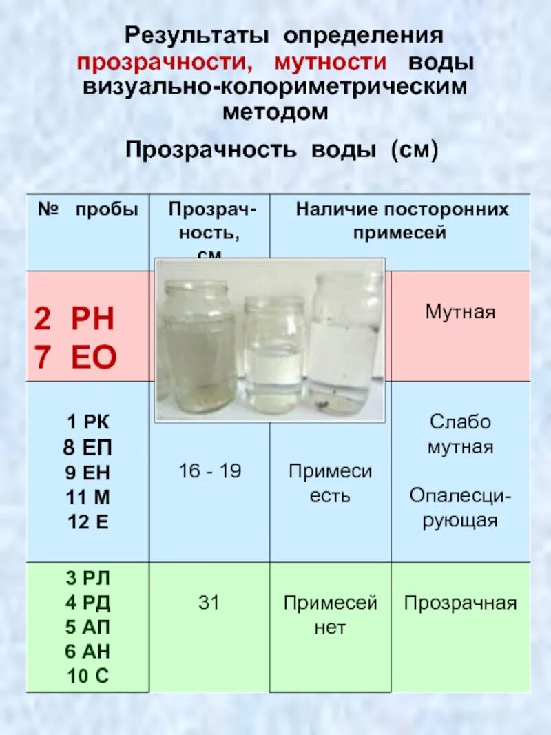 Как определить воду. Определение прозрачности воды. Оценка мутности воды. Показатели мутности воды. Показатели прозрачности и мутности воды.