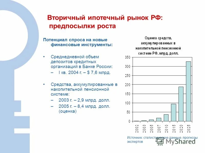 банки ипотека вторичный рынок. банк открытие ипотека. источники финансирования ипотеки. банки ипотека вторичный рынок. банки ипотека вторичный рынок.