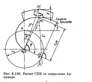 Расчет спирали
