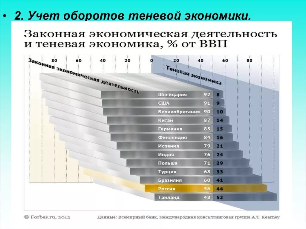 Деятельность теневой экономики. Теневая экономика. Теневая экономика таблица. Теневой сектор экономики в ВВП. Объем теневой экономики в России 2021.