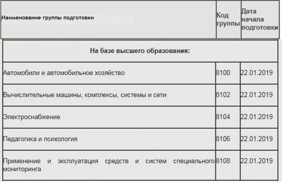 Выплата военным перед выборами 2024. Перечень вузов для переподготовки военнослужащих в 2022 году. Переобучение военнослужащих перед увольнением в 2021. Список военных на переподготовку. Переподготовка военнослужащих увольняемых в запас.