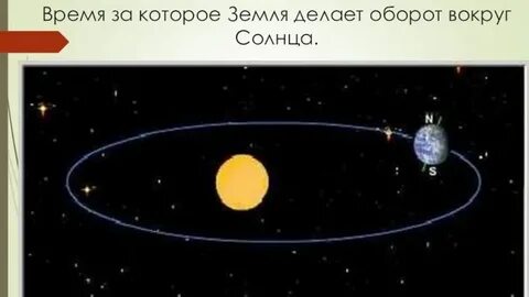 Земля вокруг солнца видео