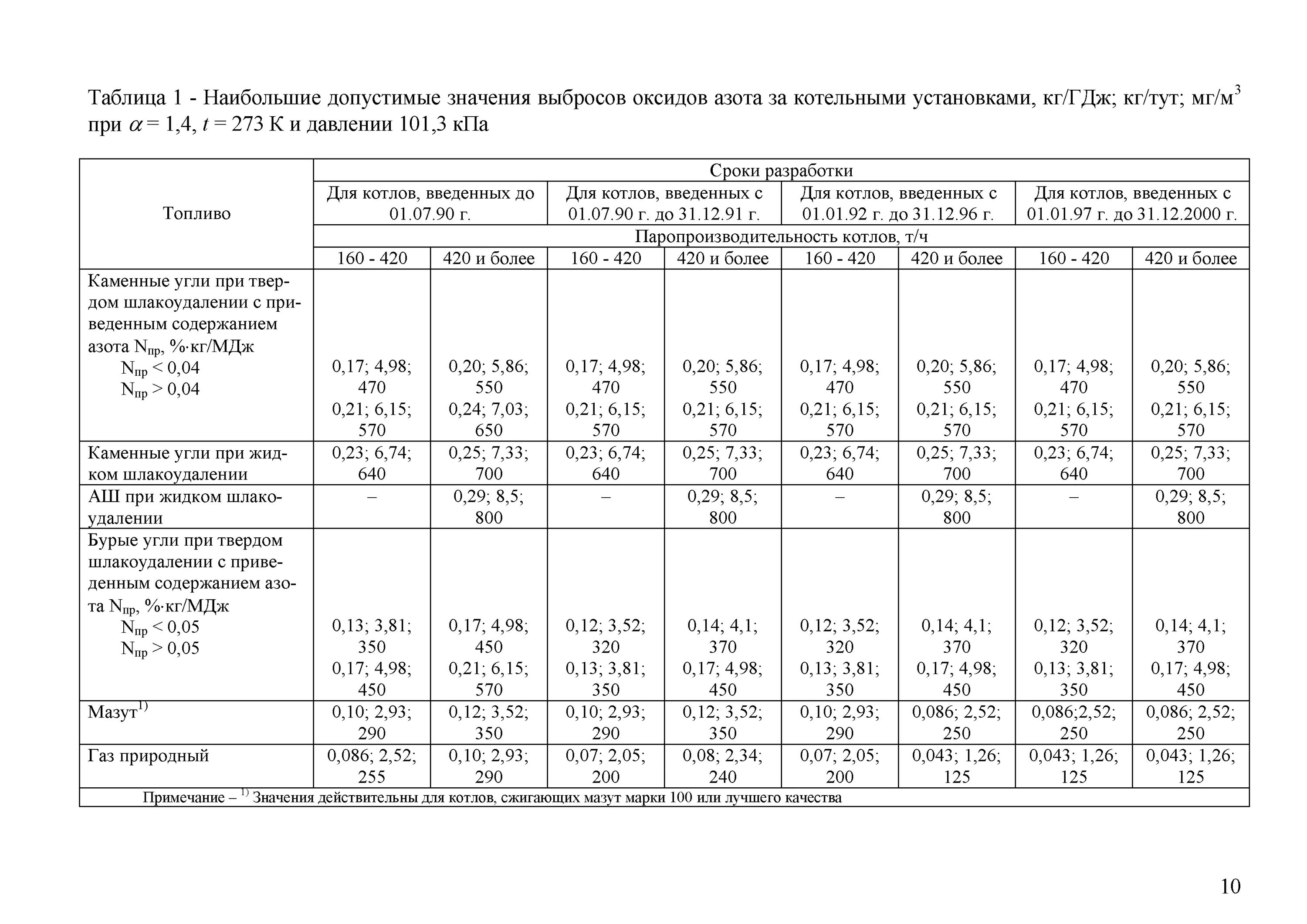 Расчет выбросов котла. Выбросы от котельной на природном газе. расчет выбросов от котельной на природном газе. карта пережогов топлива тепловой электростанции. выброс природного газа в котельной.