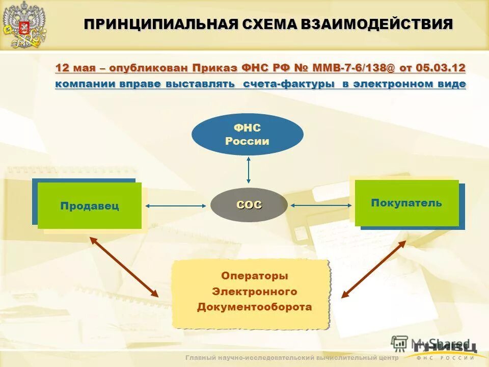 Оператор электронный документ. Оператор электронного документооборота. Оператор электронного документооборота. Операторы эдо фнс. Операторы эдо фнс.