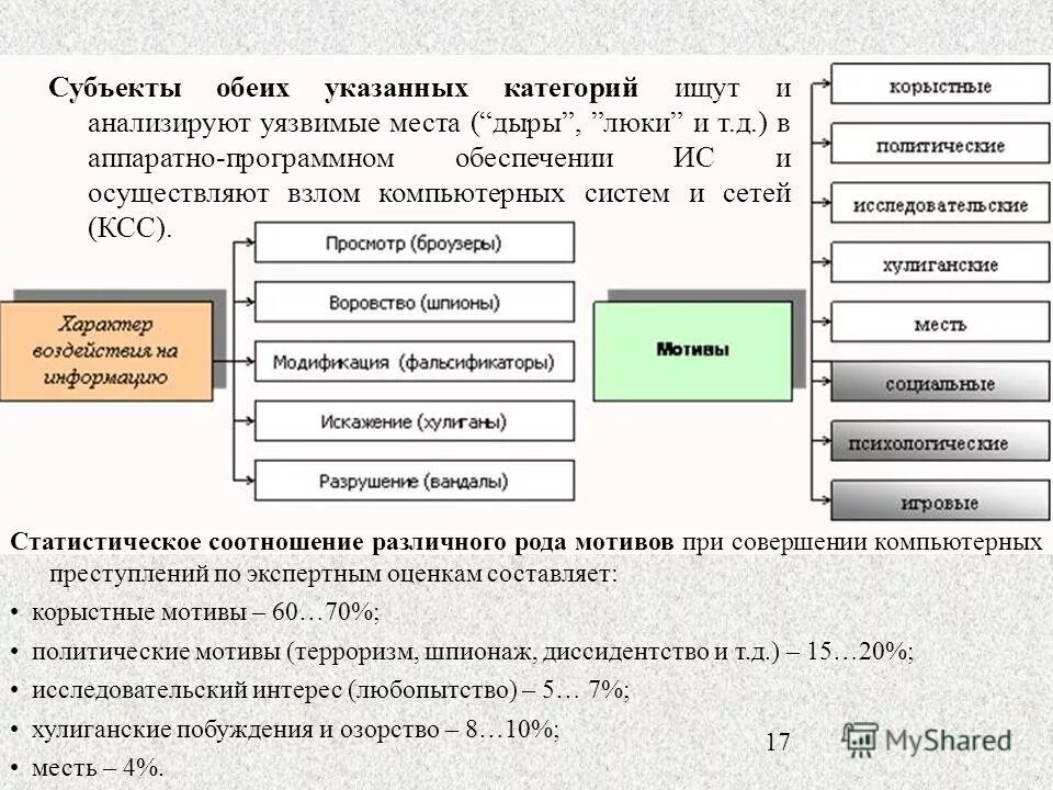 Категории программного обеспечения (по). Категории программного обеспечения. Перечислите виды программного обеспечения компьютера. Категории программного обеспечения. Структура программного обеспечения компьютера таблица.