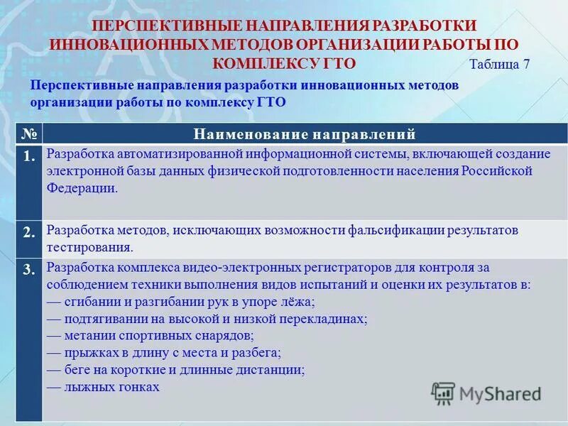 Инновации. Внедрение инноваций. Информационные технологии. Новые перспективные направления разработки. Технологические инновации.
