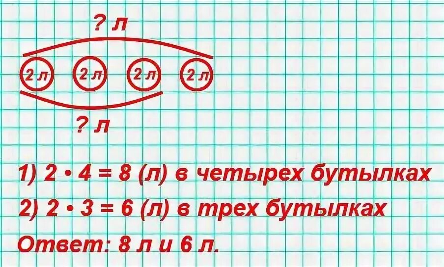 Задача 3 стр 54 математика 2 класс. В каждой бутылке по 2 л лимонада сколько литров. Решение задачи 4 бутылки по три литра. Задача в каждой бутылке по 2 л. Каждые в бутылке по 2 л лимонада сколько литров лимонада в 4 бутылках в3.