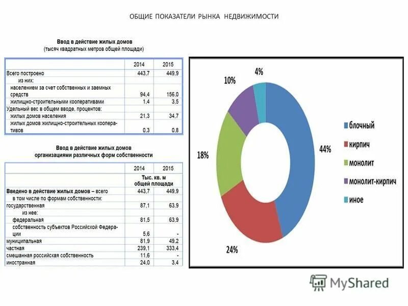 Ph 4. Ph4c100. Шкала ph шампуней. Ph market. Ph market.