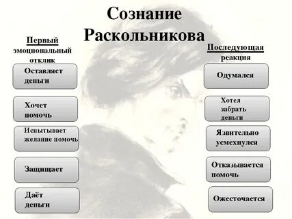 Раскольников внешность описание