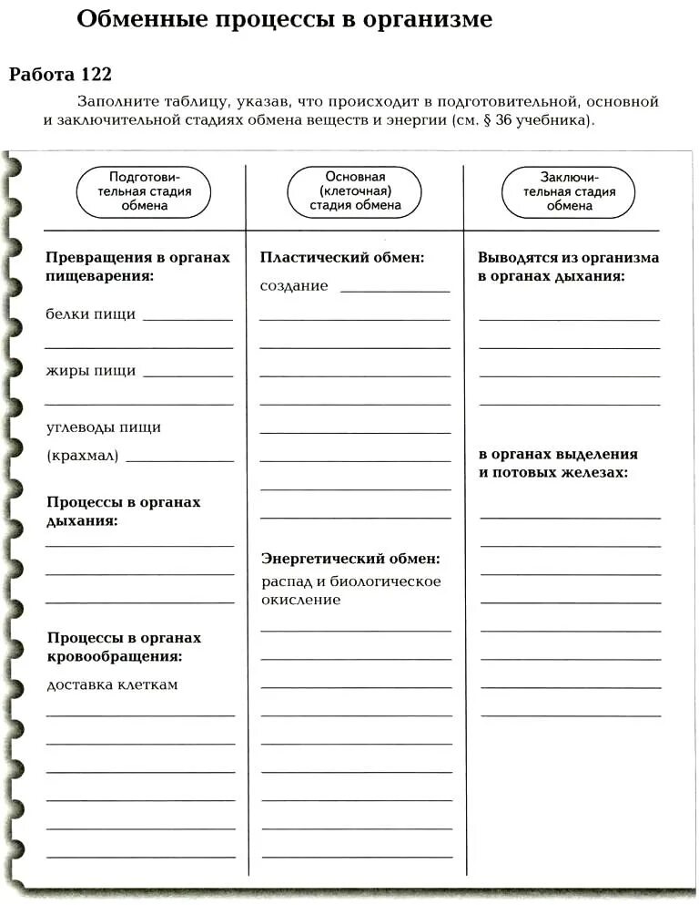 Заполнить таблицу обмен веществ. Биология 8 класс драгомилов таблица. обмен процессы в организме 8 класс. обменные процессы в организме 8 класс биология. биология 8 таблица обмен веществ и энергии.