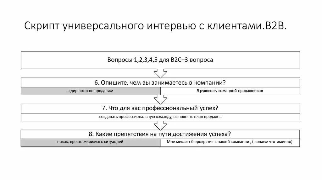 Скрипт исполнитель. Скрипт интервью. Скрипт телефонного собеседования. Скрипт телефонного интервью. Скрипты рекрутера для телефонного интервью.