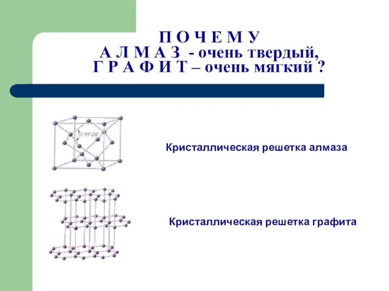 Кристаллическая решетка алмаза и графита. Графит решетка. Карбин кристаллическая решетка. Графит какая кристаллическая решетка.