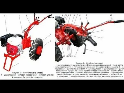 Переключение передач мотоблок мтз