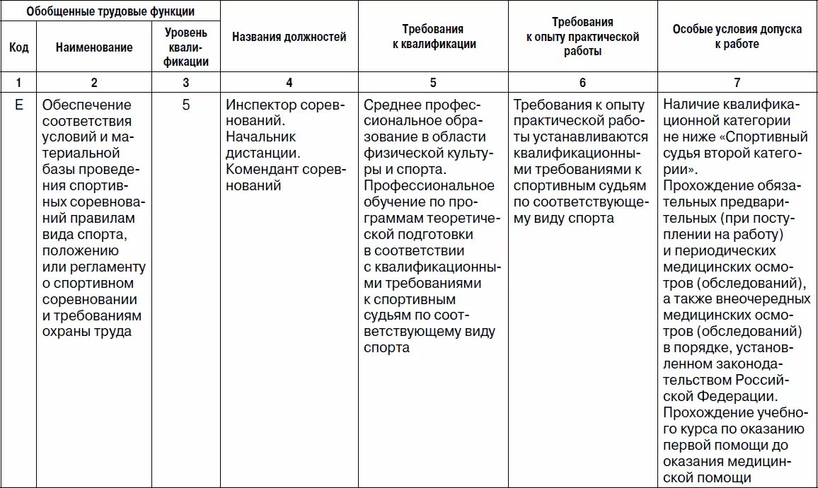 Требования на должность судьи таблица. Требования к кандидатам на должность судьи таблица. Квалификации судей таблица. Квалификационные требования к судьям.