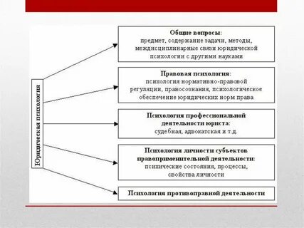 С другими юридическими и