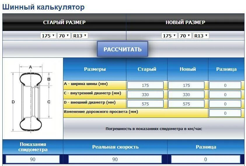 Шинный калькулятор Ситроен с4. Калькулятор диаметра колеса. Калькулятор шинный калькулятор. Шинный калькулятор визуальный. Сравнение колес калькулятор