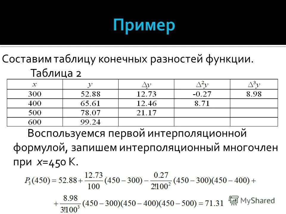 Двойная интерполяция калькулятор. Интерполяция методом многочлена. Первая формула Ньютона интерполяция. Интерполяция формула. Интерполяция полиномом Ньютона.