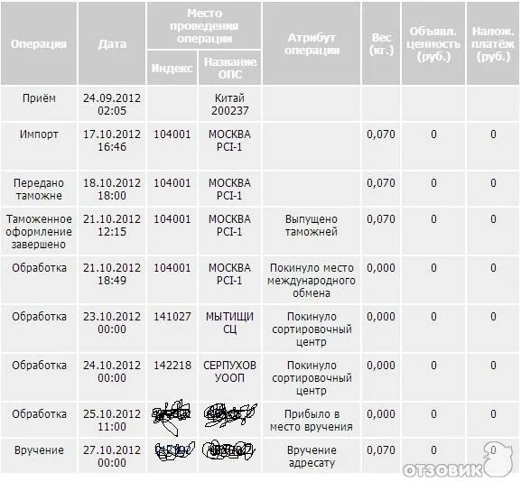 Сортировочный центр серпухов