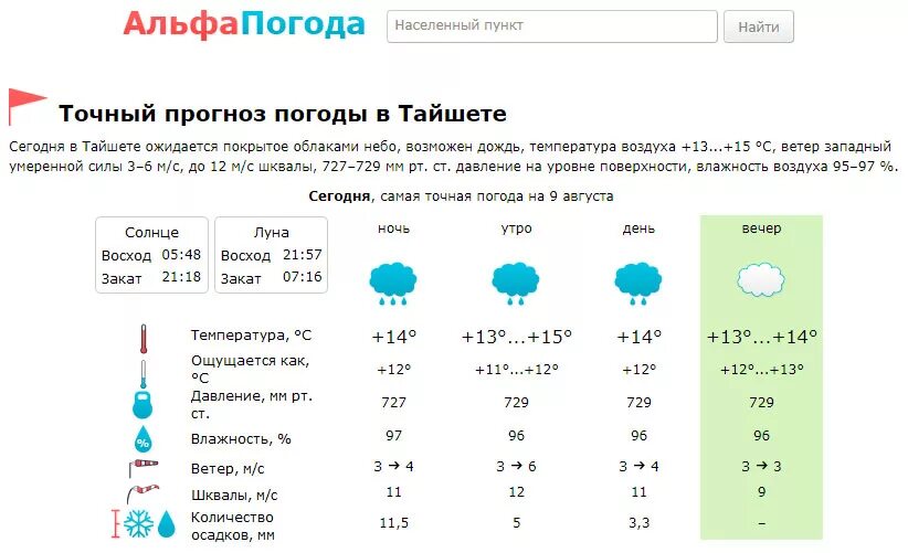 Погода по часам тайшет