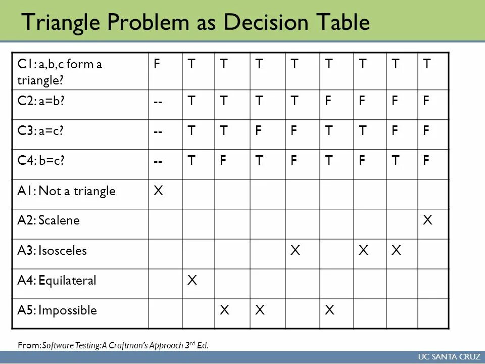 Windows forms таблица. Интерфейс базы данных c#. Базы данных c++. C form таблица. Таблица принятия решений.