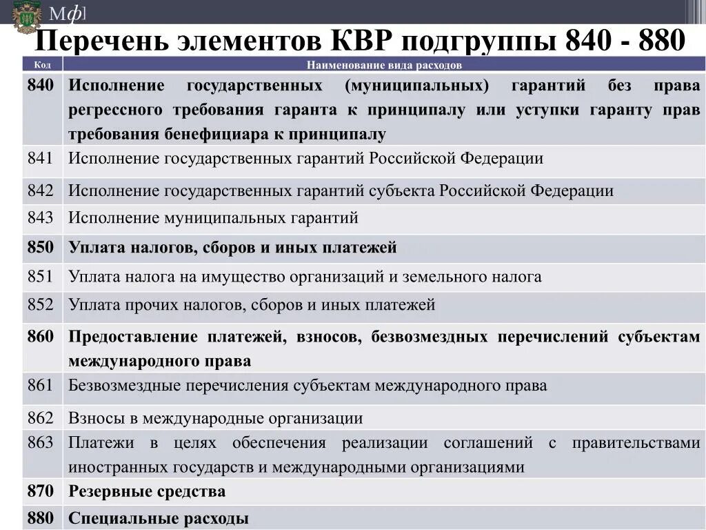 244 квр расшифровка. Виды затрат в бюджетном учреждении. Код бюджетной классификации и косгу. Что такое КВР В бюджете расшифровка. КВР И косгу.