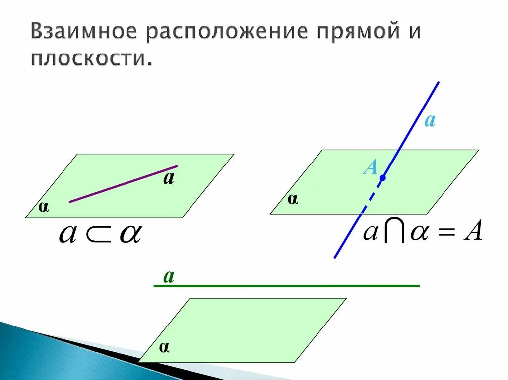 Аксиома взаимного расположения плоскостей Понятие стереометрии и аксиомы стереометрии: найдено 90 изображений