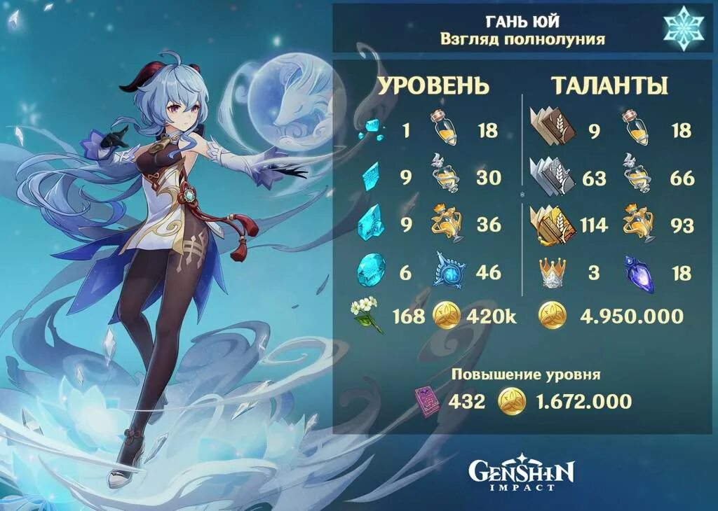 Ресурсы для прокачки. Ресурсы для прокачки. Розария материалы геншин. Ресурсы для прокачки. Прокачка венти геншин.