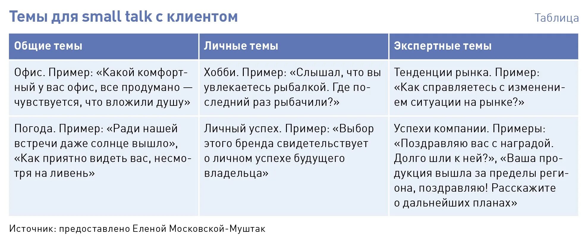 Тема 8. Вопросы и ответы в деловой коммуникации. Деловое общение