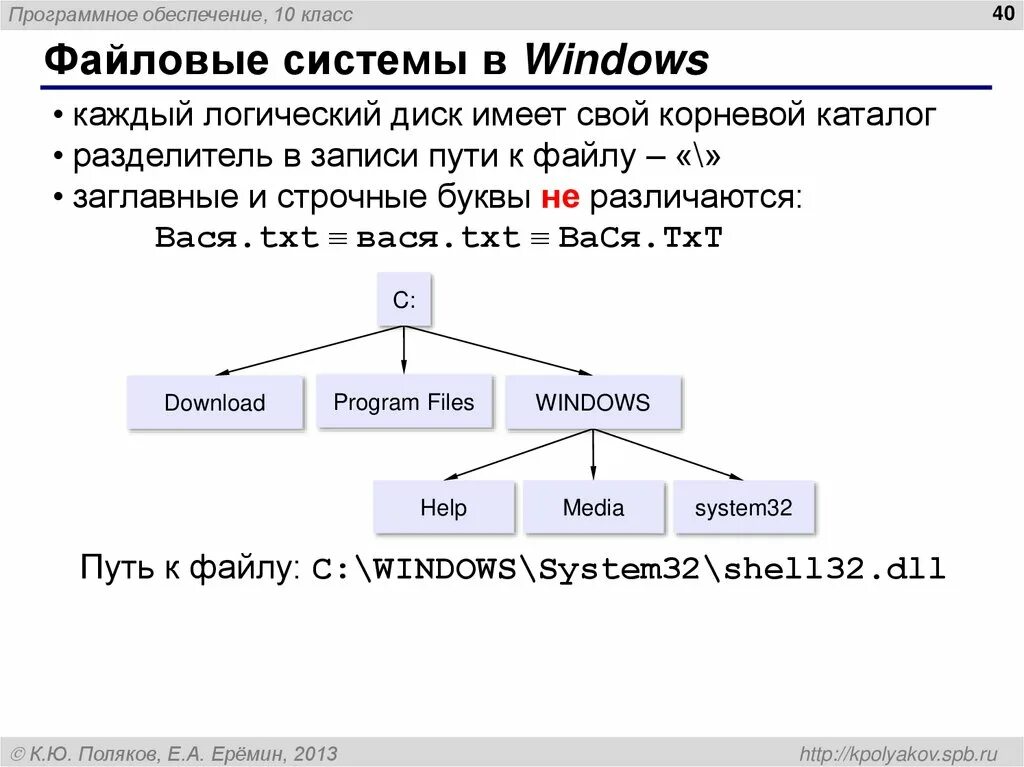 Файловые системы windows 7