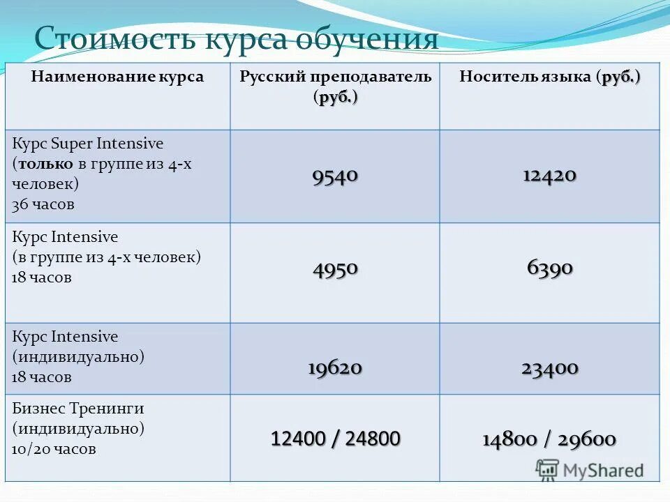 Какие курсы изучить