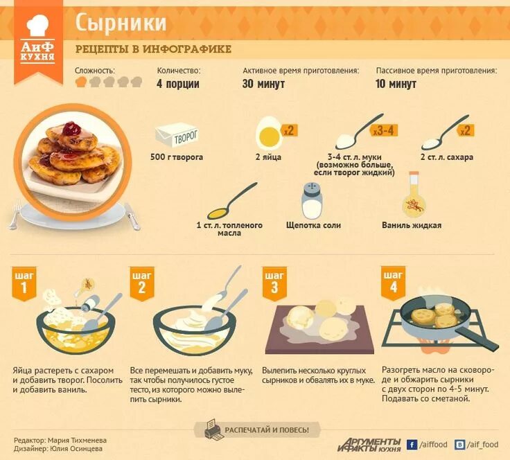 Вкусные рецепты в домашних условиях. Технологическая карта сырники из творога. Технологическая карта приготовления сырников из творога. Технологическая схема приготовления сырников из творога. Сырники рецепт на картинке.