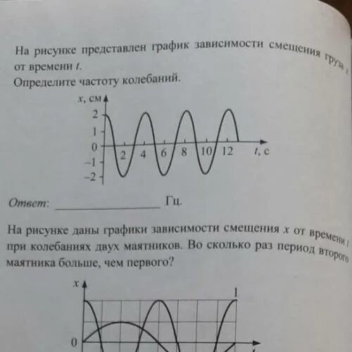 На рисунке представлен график зависимости смещения груза. График зависимости смещения от времени. График зависимости смещения груза от времени. Определить частоту колебаний по графику.