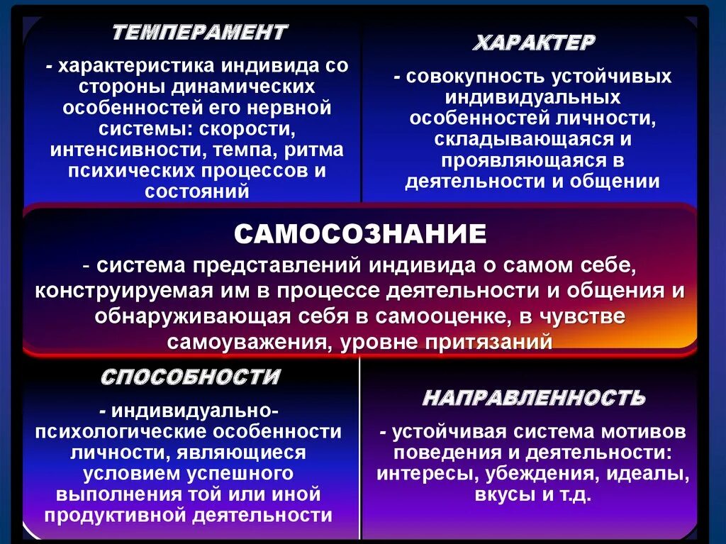 Философская антропология. Антропология это в философии. Философская антропология в философии это. Характеристика индивида со стороны его динамических особенностей.