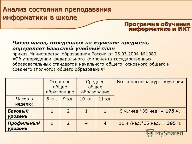 Количество часов отводимых на изучение