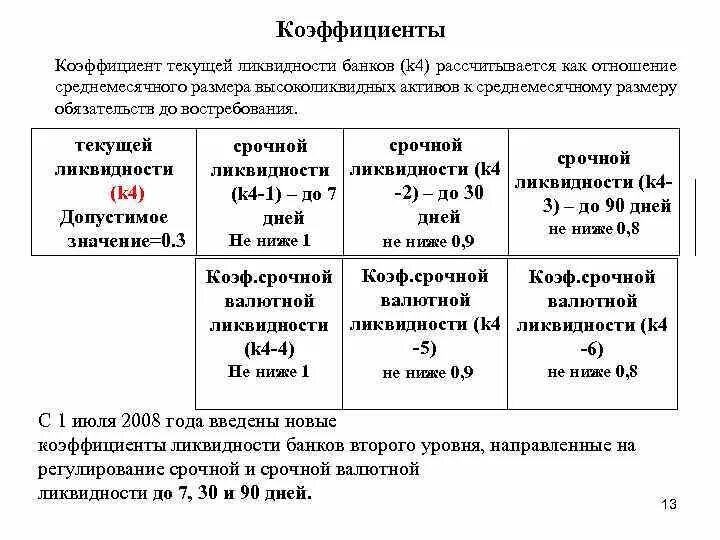 норматив мгновенной ликвидности банка н2. коэффициенты ликвидности банка.