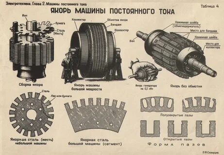 Сердечники машин постоянного тока
