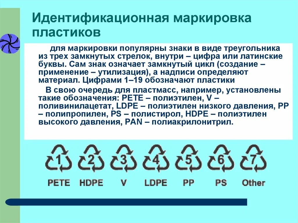 Цифры производства воды. Маркировка пластиков. Маркировка на пластике. Знаки маркировки. Маркировка пластиковой тары для пищевых продуктов.