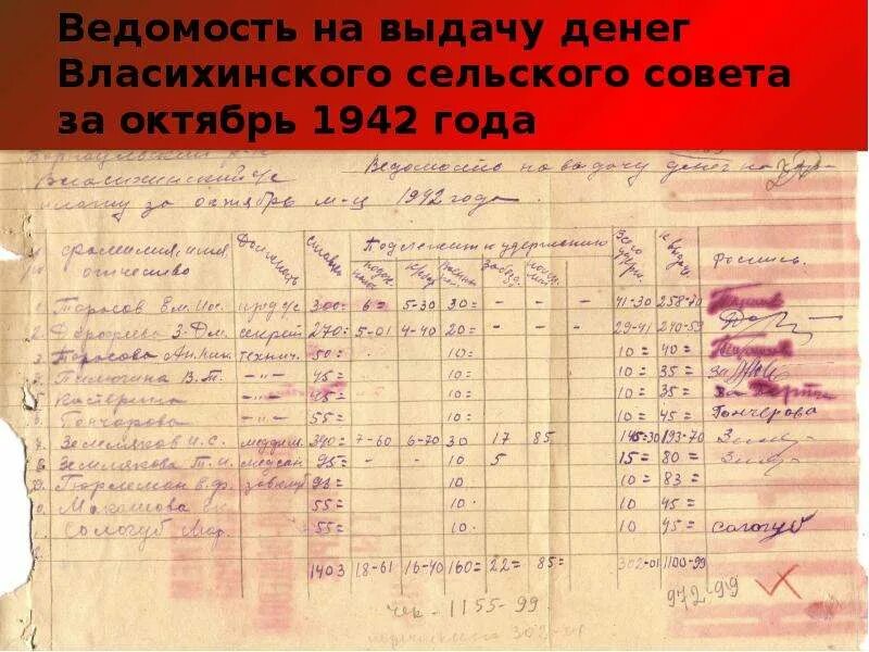 Зарплата во время войны. 1941 Ведомость с отметками. Зарплата военных в 1941-1945. Бухгалтерский учет в СССР. Ведомость в армии.