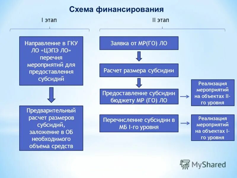 Финансирование судебной системы. Финансирование судов рф. Единство статуса судей. Источники финансирования судов схема. Отдельные категории споров.